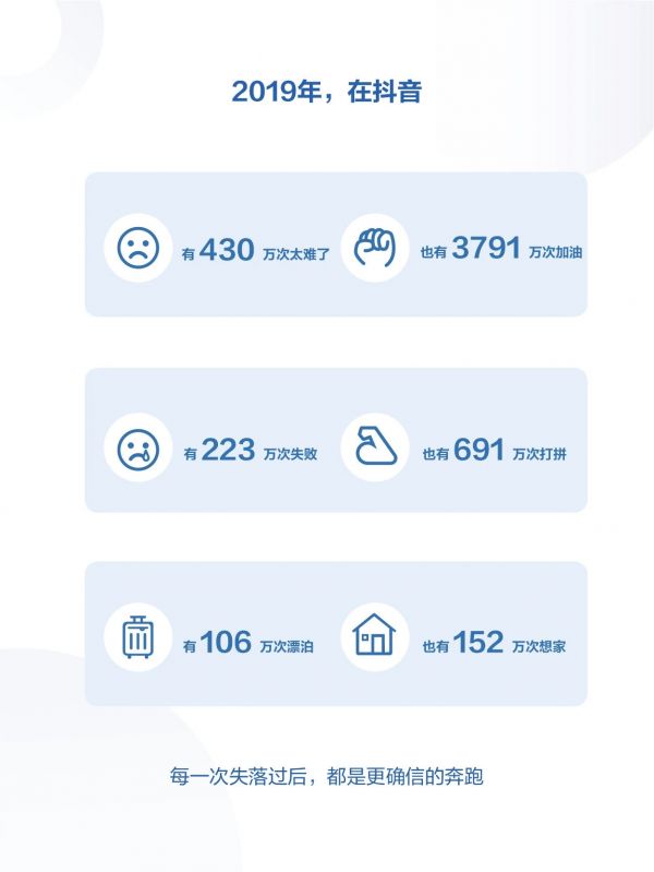 最前线 | 抖音发布2019年度报告，日活跃用户数超4亿