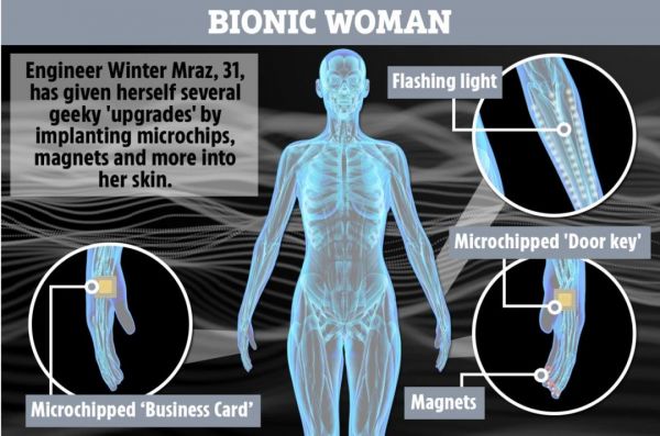 女子车祸后开始“改造”自己：左手芯片开门、右手可刷 NFC，这些“生物黑客”有多疯狂？