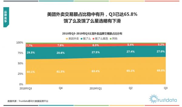 TMD2019:字节激进跳动,美团闷声发财,滴滴艰难正名