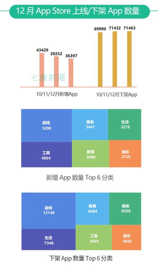 12月App Store推广报告：重复App又成审核重点；圣诞节放假，审核时长大幅增加