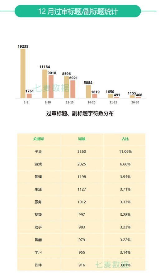 12月App Store推广报告：重复App又成审核重点；圣诞节放假，审核时长大幅增加