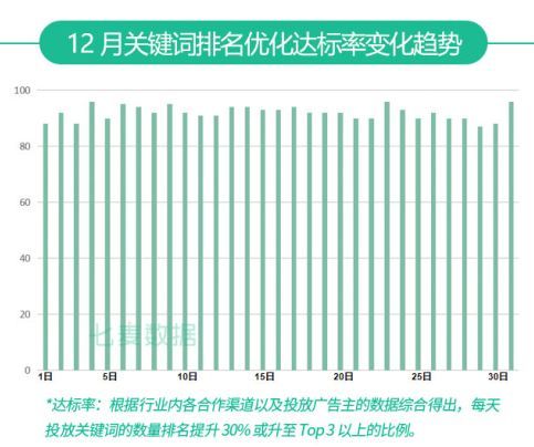 12月App Store推广报告：重复App又成审核重点；圣诞节放假，审核时长大幅增加