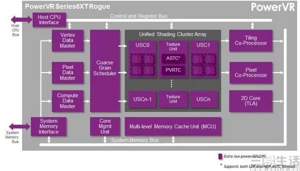 苹果与Imagination破镜重圆,开发GPU并不容易