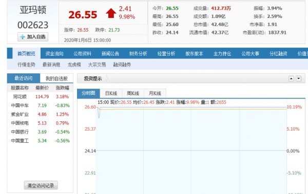国产Model 3至少还能降5万?特斯拉概念股涨疯了