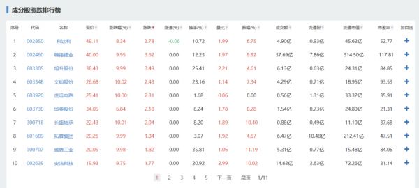 国产Model 3至少还能降5万?特斯拉概念股涨疯了