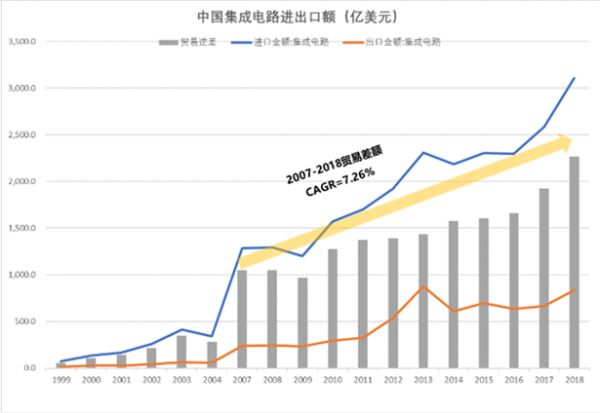 下一个十年,看中国半导体材料行业弯道超车