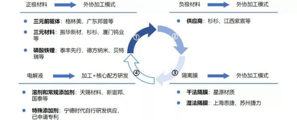 下一个十年,看中国半导体材料行业弯道超车