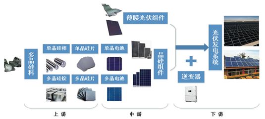 下一个十年,看中国半导体材料行业弯道超车