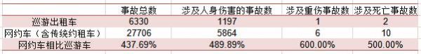 纽约市2019年1-9月出租车行业交通事故统计表