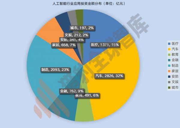 泡沫挤压:AI行业热度骤降,基础层投资被忽视