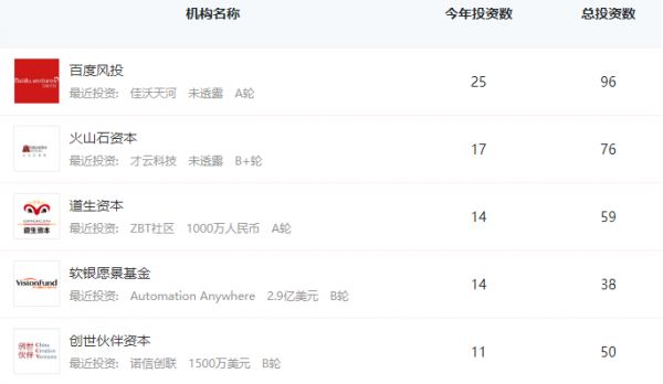泡沫挤压:AI行业热度骤降,基础层投资被忽视
