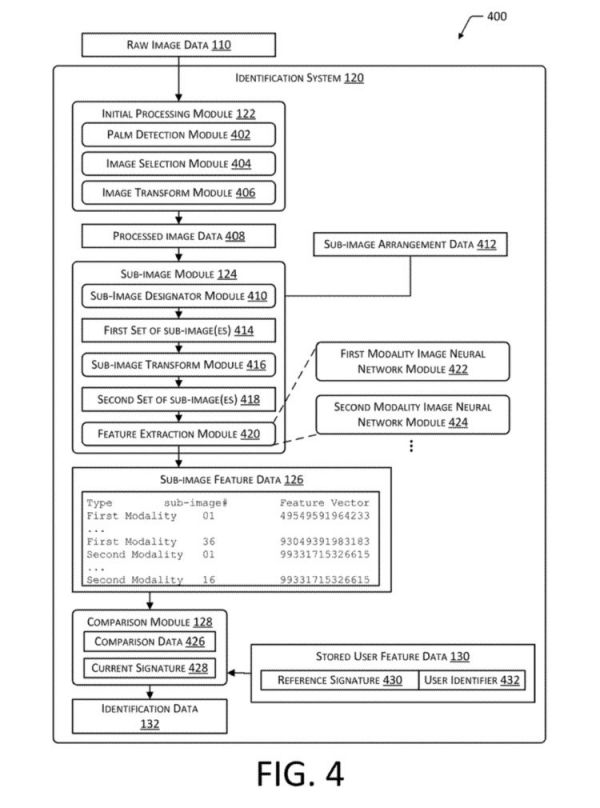亚马逊人手支付来了:不刷脸,刷手就能付钱