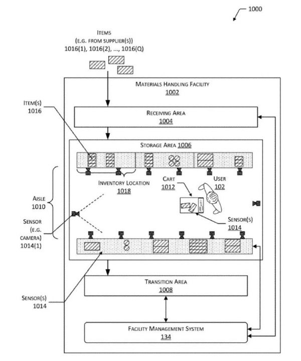 亚马逊人手支付来了:不刷脸,刷手就能付钱