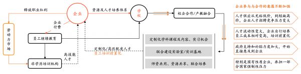 如何看待4亿蓝领职业教育的切入点？