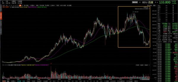 今天的腾讯就像3年前的百度：“一代宗师”也会老去
