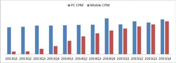 今天的腾讯就像3年前的百度：“一代宗师”也会老去