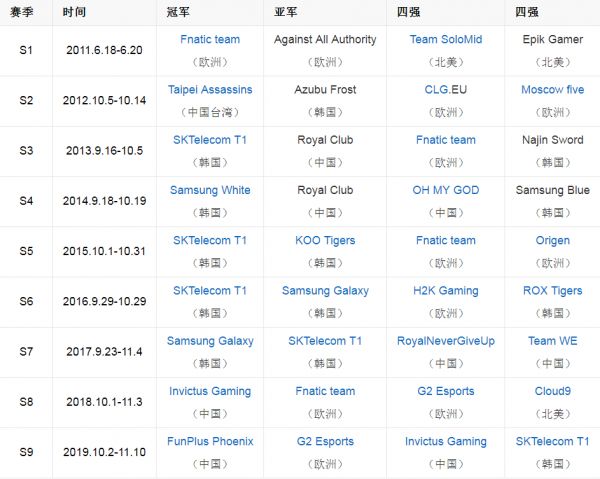 今天的腾讯就像3年前的百度：“一代宗师”也会老去