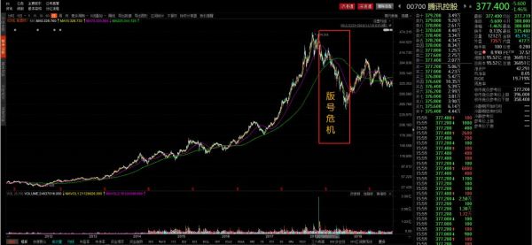 今天的腾讯就像3年前的百度：“一代宗师”也会老去
