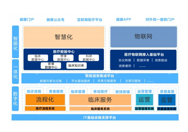 新医改和技术推动医疗信息化持续“向上”,「创业慧康」推出全新一代医健卫产品体系