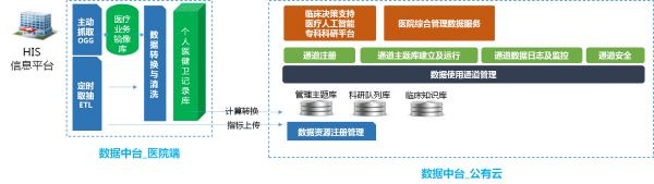 新医改和技术推动医疗信息化持续“向上”,「创业慧康」推出全新一代医健卫产品体系
