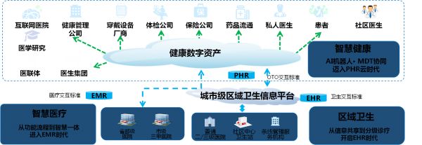 新医改和技术推动医疗信息化持续“向上”,「创业慧康」推出全新一代医健卫产品体系
