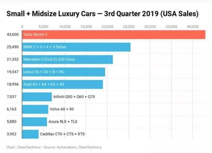售价30万元,国产特斯拉上路,马斯克放言:全球都将开上“中国造”