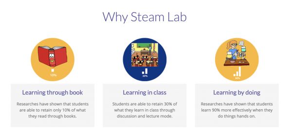 打造“STEAM 实验室”,教育科技初创公司「Tech Shiksha」获 1300 万卢比融资