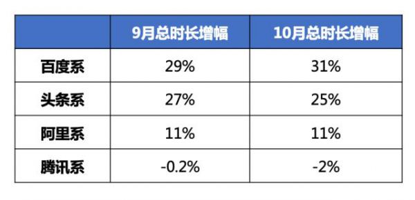 中国搜索20年:易守难攻、刚需不减