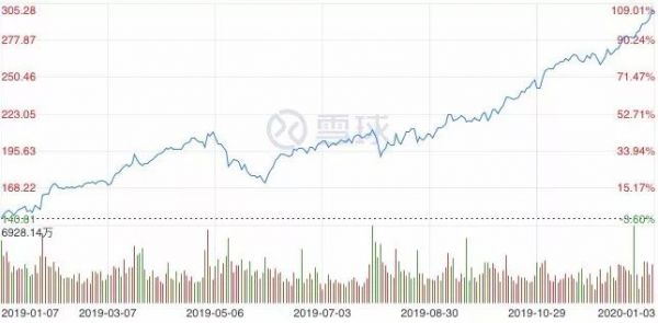 降薪400万美元，库克做错了什么？