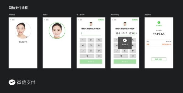 刷脸支付可以,骗钱就不对了