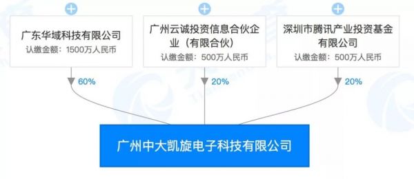 腾讯投资中山大学旗下高新技术企业,或为进一步推进“数字广东”项目