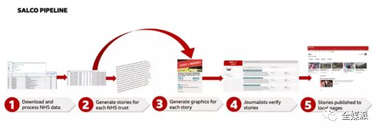 人工智能2019：一边赋能媒体，一边掀起争议