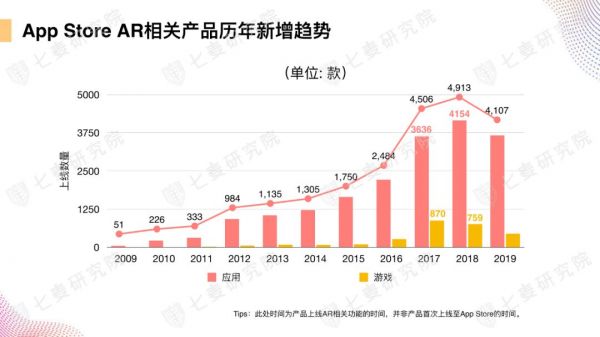 App Store上的AR世界:超 4000 款应用,谁是苹果官方最爱?