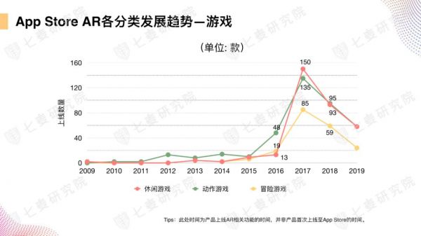 App Store上的AR世界:超 4000 款应用,谁是苹果官方最爱?
