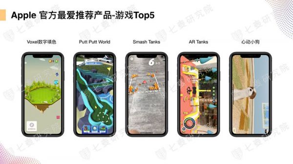 App Store上的AR世界:超 4000 款应用,谁是苹果官方最爱?