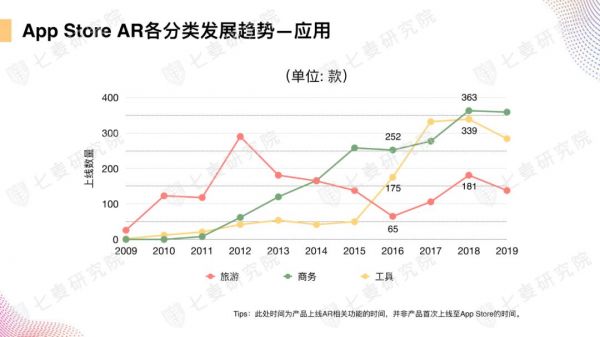 App Store上的AR世界:超 4000 款应用,谁是苹果官方最爱?