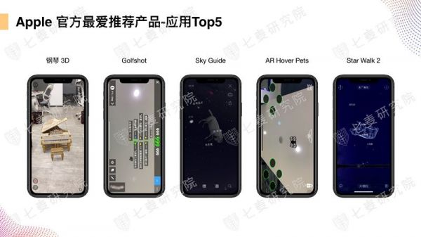 App Store上的AR世界:超 4000 款应用,谁是苹果官方最爱?