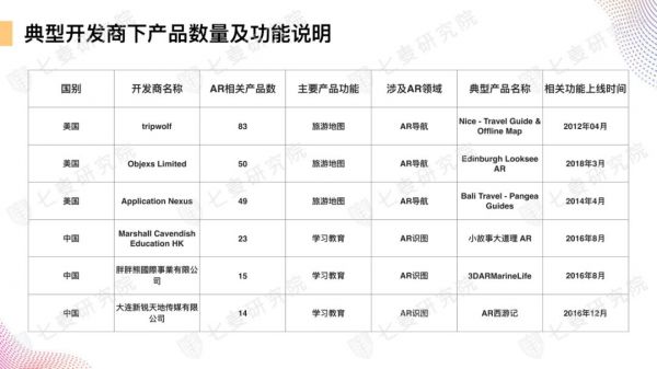 App Store上的AR世界:超 4000 款应用,谁是苹果官方最爱?