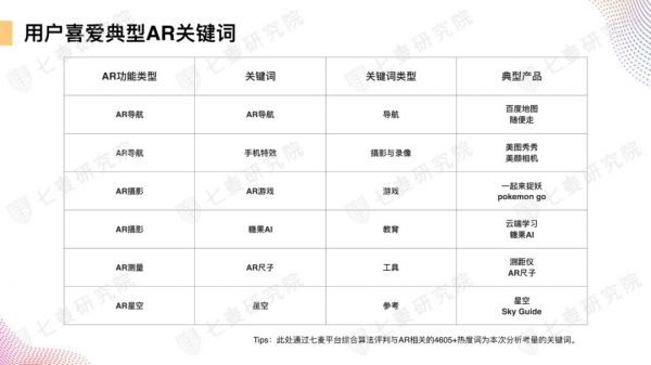 App Store上的AR世界:超 4000 款应用,谁是苹果官方最爱?
