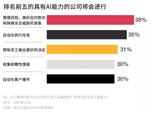 2020年,属于AI的未来简史将会如何书写?