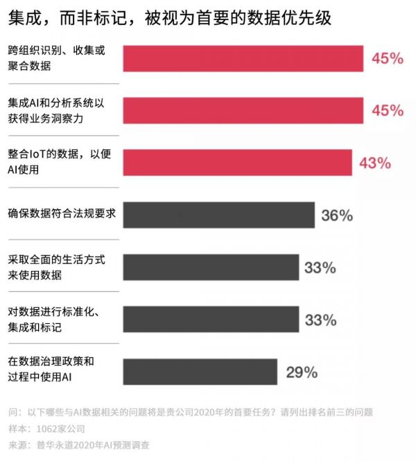 2020年,属于AI的未来简史将会如何书写?