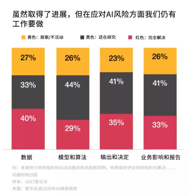 2020年,属于AI的未来简史将会如何书写?