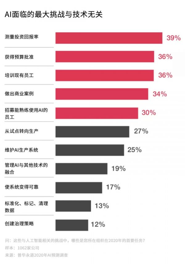 2020年,属于AI的未来简史将会如何书写?