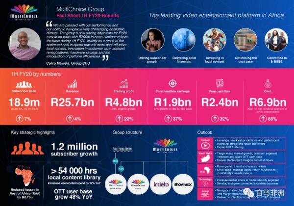 非洲文娱2019,上市收购全部都有