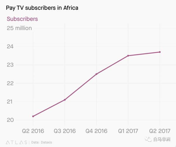 非洲文娱2019,上市收购全部都有