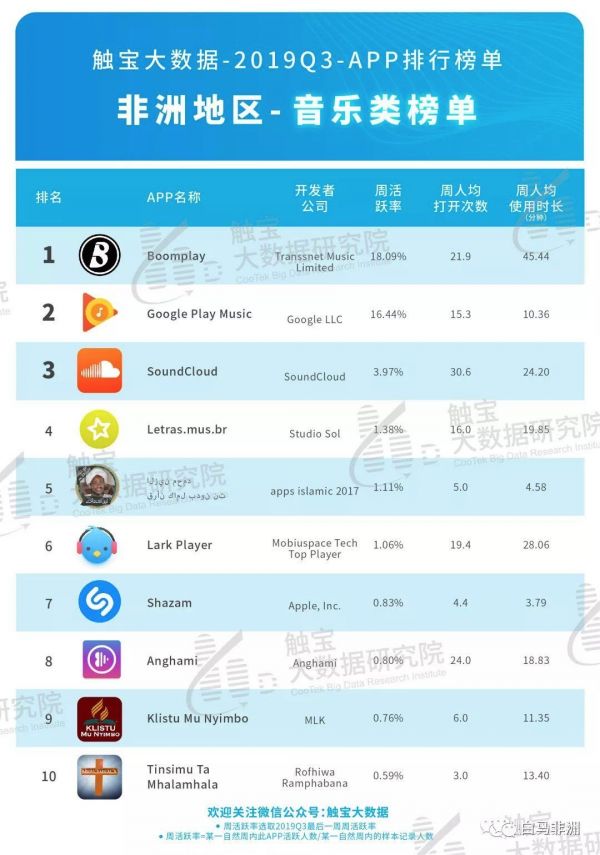 非洲文娱2019,上市收购全部都有