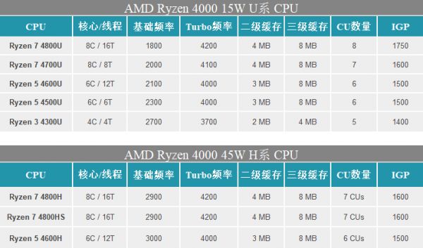 CES现场芯片巨头上演开年大战:AMD、英特尔、英伟达、高通展开对决