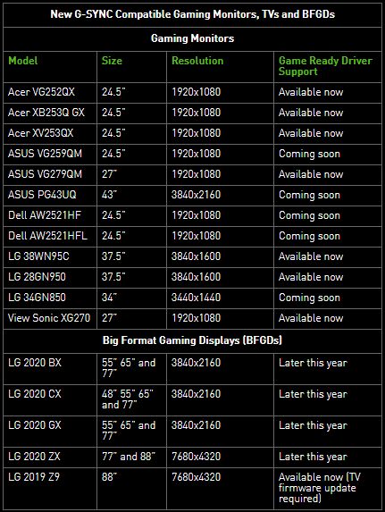 CES现场芯片巨头上演开年大战:AMD、英特尔、英伟达、高通展开对决