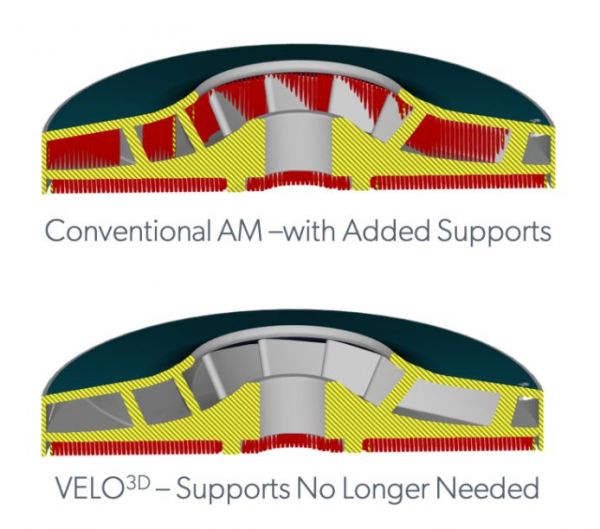 潮科技 | 美国公司「VELO 3D」首创无需支撑的金属3D打印技术,大幅减少后期处理、实现高质的表面光洁度