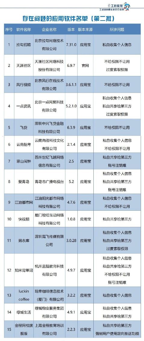 科技神回复 | 瑞幸已成为中国最大的咖啡连锁品牌,便秘来一杯通畅又健康